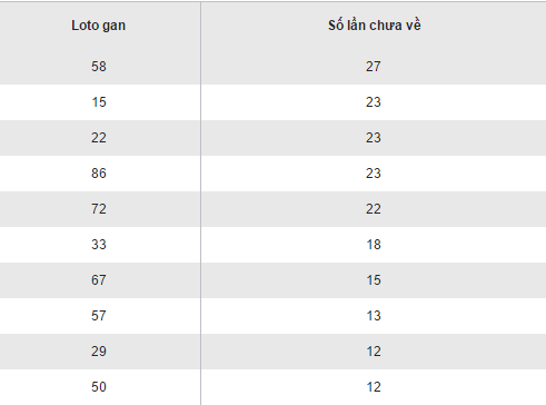 Thong ke, phan tich loto gan XSKH hom nay chu nhat ngay 23102016 hinh anh goc