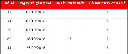 Thống kê các cặp số loto về theo tổng 8 XSDL hôm nay chủ nhật ngày 23102016 hình ảnh gốc Thong ke cac cap so loto ve theo tong 8 XSDL hom nay chu nhat ngay 23102016 hinh anh goc