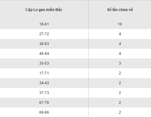 Thong ke ket qua loto gan XSMB hom nay ngay 25102016 hinh anh goc 2