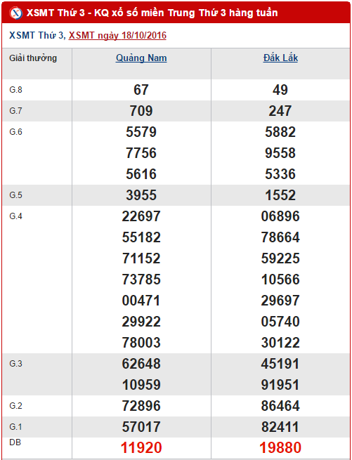 Tổng hợp, phân tích KQXS miền Trung hôm nay ngày 25102016 hình ảnh gốc Tong hop, phan tich KQXS mien Trung hom nay ngay 25102016 hinh anh goc