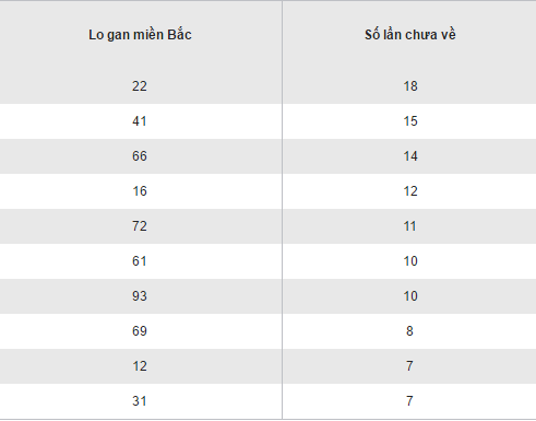Tổng hợp, thống kê kết quả XSMB hôm nay thứ 3 ngày 25102016 hình ảnh gốc 2 Tong hop, thong ke ket qua XSMB hom nay thu 3 ngay 25102016 hinh anh goc 2