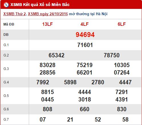 Tổng hợp, thống kê kết quả XSMB hôm nay thứ 3 ngày 25102016 hình ảnh gốc Tong hop, thong ke ket qua XSMB hom nay thu 3 ngay 25102016 hinh anh goc