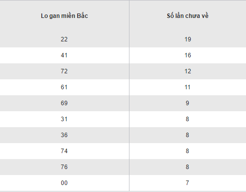 Tong hop, thong ke ket qua XSMB hom nay ngay 26102016 hinh anh goc 2