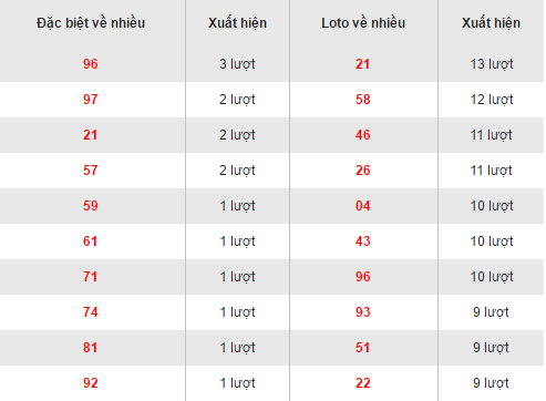 Thong ke ket qua loto ve nhieu XSAG hom nay ngay 27102016 hinh anh goc