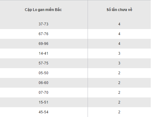 Tong hop, thong ke ket qua loto gan XSMB hom nay 27102016 hinh anh goc 2