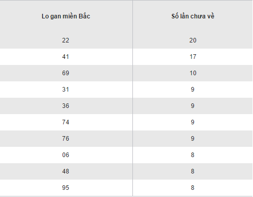 Tong hop, thong ke ket qua loto gan XSMB hom nay 27102016 hinh anh goc