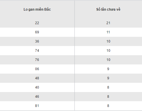 Tổng hợp, phân tích KQXS miền Bắc thứ 6 ngày 28102016 hình ảnh gốc 2 Tong hop, phan tich KQXS mien Bac thu 6 ngay 28102016 hinh anh goc 2