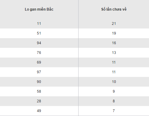 Tổng hợp, phân tích kết quả XSMB thứ 7 ngày 12112016 hình ảnh gốc 2 Tong hop, phan tich ket qua XSMB thu 7 ngay 12112016 hinh anh goc 2