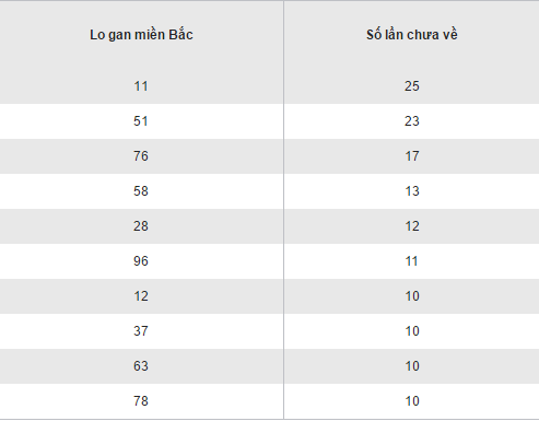 Tong hop, phan tich ket qua XSMB hom nay thu 4 ngay 16112016 hinh anh goc 2