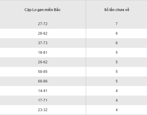 Thống kê kết quả loto gan XSMB hôm nay ngày 17112016 hình ảnh gốc 2 Thong ke ket qua loto gan XSMB hom nay ngay 17112016 hinh anh goc 2