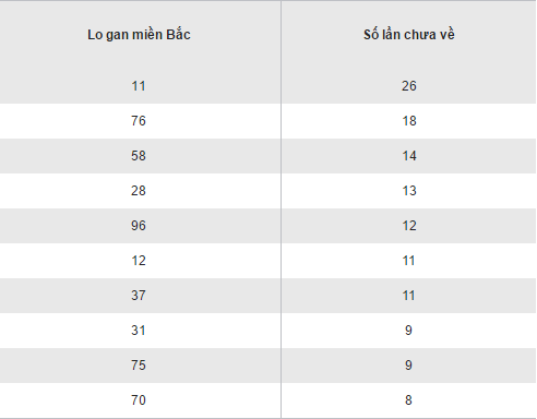 Thống kê kết quả loto gan XSMB hôm nay ngày 17112016 hình ảnh gốc Thong ke ket qua loto gan XSMB hom nay ngay 17112016 hinh anh goc