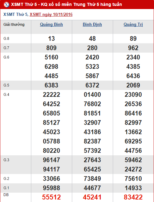 Tổng hợp, phân tích KQXS miền Trung hôm nay ngày 17112016 hình ảnh gốc Tong hop, phan tich KQXS mien Trung hom nay ngay 17112016 hinh anh goc
