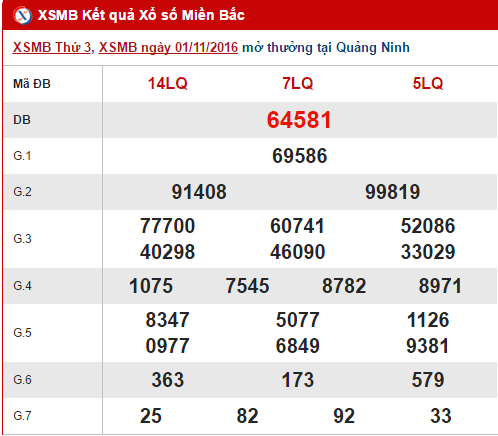 Tổng hợp, phân tích kết quả XSMB hôm nay thứ 4 ngày 2112016 hình ảnh gốc Tong hop, phan tich ket qua XSMB hom nay thu 4 ngay 2112016 hinh anh goc