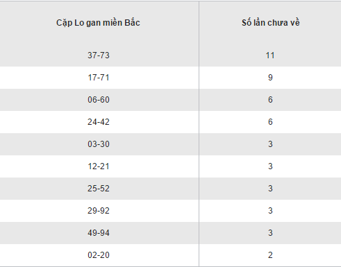 Thống kê loto gan XSMB lâu chưa ra hôm nay thứ 3 ngày 22112016 hình ảnh gốc 2 Thong ke loto gan XSMB lau chua ra hom nay thu 3 ngay 22112016 hinh anh goc 2