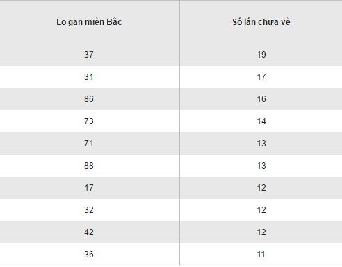 Thong ke ket qua loto gan XSMB hom nay thu 6 ngay 25112016 hinh anh goc