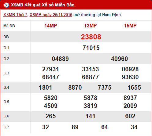 Tổng hợp, phân tích kết quả XSMB hôm nay ngày 27112016 hình ảnh gốc Tong hop, phan tich ket qua XSMB hom nay ngay 27112016 hinh anh goc