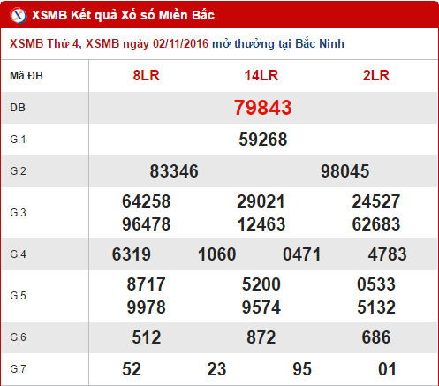 Tong hop, phan tich KQXS mien Bac hom nay ngay 3112016 hinh anh goc