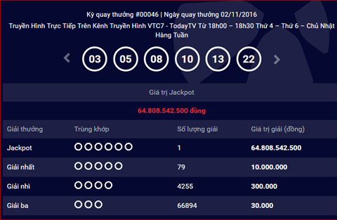 Ket qua xo so Mega 6/45 ngay 2/11/2016