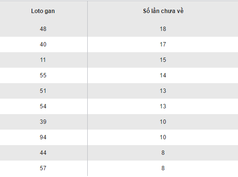 Tổng hợp, phân tích kết quả XSMB hôm nay chủ nhật ngày 6112016 hình ảnh gốc 2 Tong hop, phan tich ket qua XSMB hom nay chu nhat ngay 6112016 hinh anh goc 2