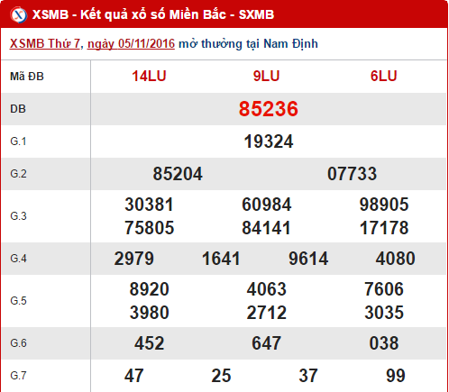 Tổng hợp, phân tích kết quả XSMB hôm nay chủ nhật ngày 6112016 hình ảnh gốc Tong hop, phan tich ket qua XSMB hom nay chu nhat ngay 6112016 hinh anh goc
