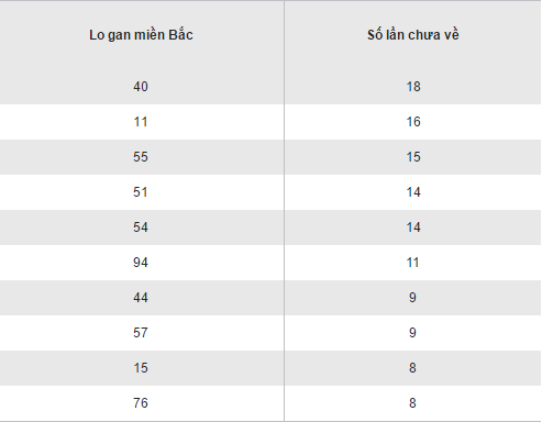 Tong hop, phan tich KQXS mien Bac hom nay thu 2 ngay 7112016 hinh anh goc 2