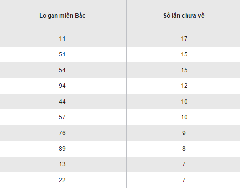 Tong hop, thong ke ket qua XSMB thu 3 ngay 8112016 hinh anh goc 2