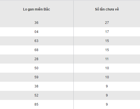 Tong hop, phan tich ket qua XSMB hom nay 11122016 hinh anh goc 2