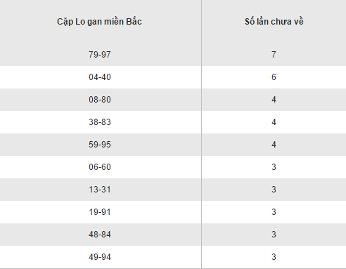 Thong ke ket qua loto gan XSMB hom nay thu 2 ngay 12122016 hinh anh goc 2
