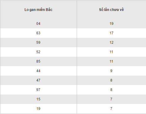 Tong hop, phan tich ket qua XSMB hom nay thu 3 ngay 13122016 hinh anh goc 2