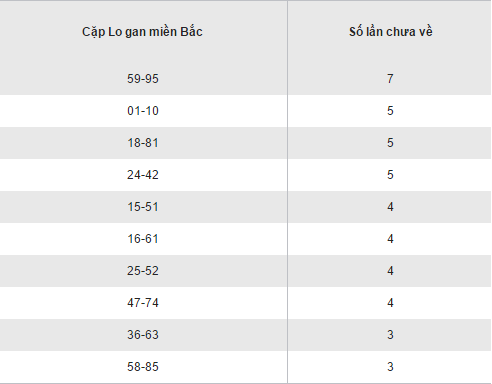 Thong ke ket qua loto gan XSMB hom nay thu 5 ngay 15122016 hinh anh goc 2