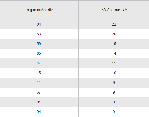 Tong hop, phan tich ket qua XSMB hom nay thu 6 ngay 16122016 hinh anh goc 2