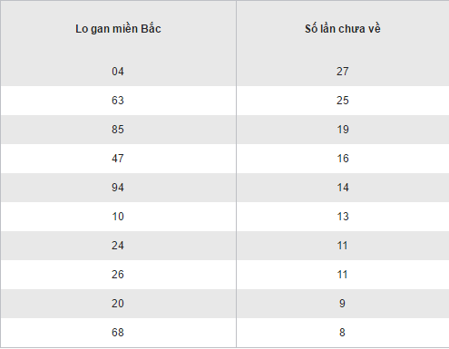 Tổng hợp, phân tích KQXS miền Bắc hôm nay ngày 21122016 hình ảnh gốc 2 Tong hop, phan tich KQXS mien Bac hom nay ngay 21122016 hinh anh goc 2