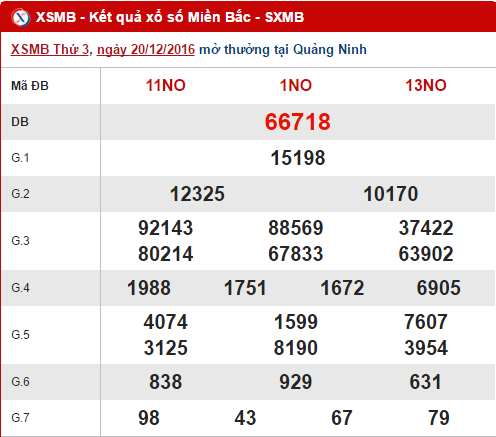 Tổng hợp, phân tích KQXS miền Bắc hôm nay ngày 21122016 hình ảnh gốc Tong hop, phan tich KQXS mien Bac hom nay ngay 21122016 hinh anh goc