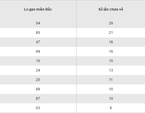 Tổng hợp, thống kê KQXS miền Bắc hôm nay thứ 6 ngày 23122016 hình ảnh gốc 2 Tong hop, thong ke KQXS mien Bac hom nay thu 6 ngay 23122016 hinh anh goc 2