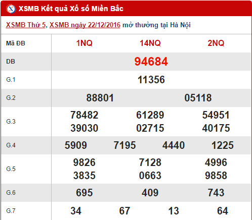 Tổng hợp, thống kê KQXS miền Bắc hôm nay thứ 6 ngày 23122016 hình ảnh gốc Tong hop, thong ke KQXS mien Bac hom nay thu 6 ngay 23122016 hinh anh goc