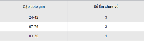 Thong ke ket qua loto gan XSHCM hom nay thu 7 ngay 24122016 hinh anh goc 2