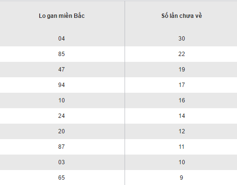Tong hop, phan tich ket qua XSMB hom nay thu 7 ngay 24122016 hinh anh goc 2