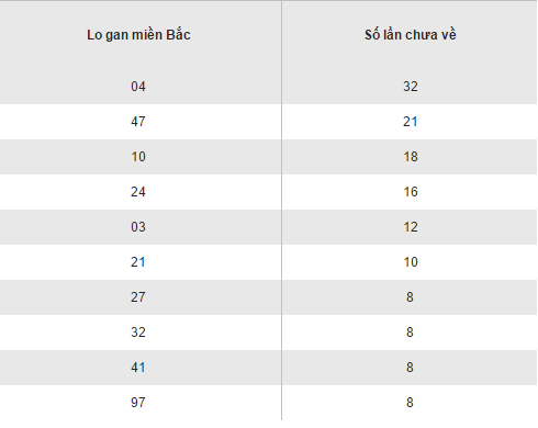 Tong hop, thong ke ket qua XSMB hom nay thu 2 ngay 26122016 hinh anh goc 2