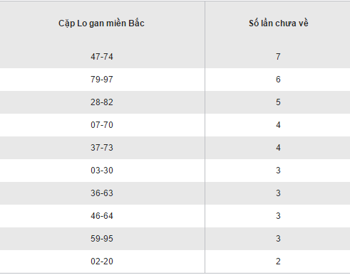 Tong hop ket qua loto gan XSMB hom nay thu 4 ngay 28122016 hinh anh goc 2