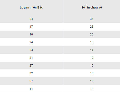 Tong hop ket qua loto gan XSMB hom nay thu 4 ngay 28122016 hinh anh goc