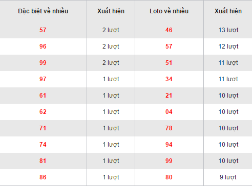 Thong ke loto ve nhieu XSAG hom nay thu 5 ngay 29122016 hinh anh goc