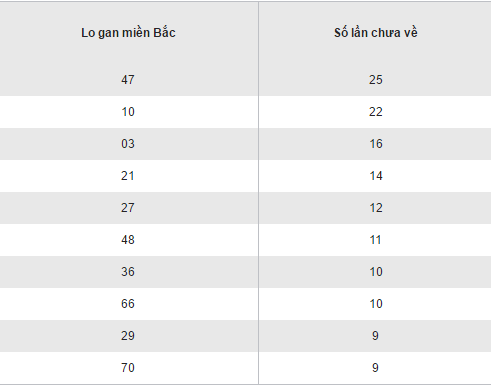 Tong hop, phan tich ket qua XSMB hom nay thu 6 ngay 30122016 hinh anh goc 2
