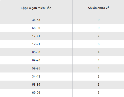 Thong ke ket qua loto gan XSMB hom nay thu 2 ngay 5122016 hinh anh goc 2