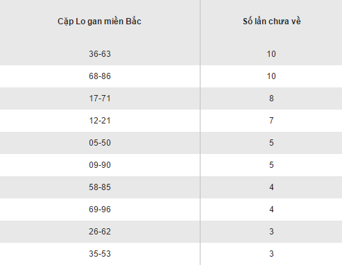 Thong ke ket qua loto gan XSMB hom nay thu 3 ngay 6122016 hinh anh goc 2