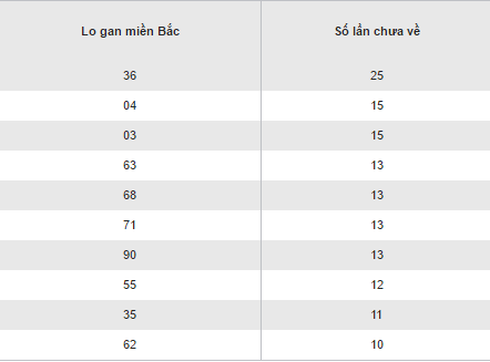 Tổng hợp, thống kê KQXS miền Bắc hôm nay thứ 6 ngày 9122016 hình ảnh gốc 2 Tong hop, thong ke KQXS mien Bac hom nay thu 6 ngay 9122016 hinh anh goc 2