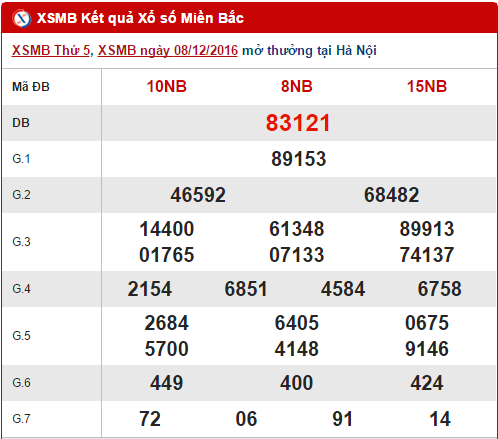 Tổng hợp, thống kê KQXS miền Bắc hôm nay thứ 6 ngày 9122016 hình ảnh gốc Tong hop, thong ke KQXS mien Bac hom nay thu 6 ngay 9122016 hinh anh goc