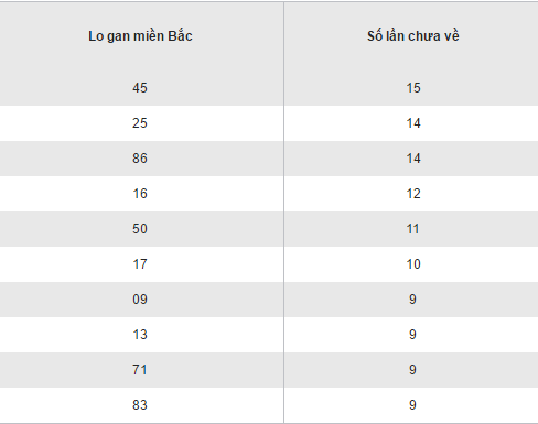 Tong hop, phan tich KQXS mien Bac hom nay thu 5 ngay 1212017 hinh anh goc 2
