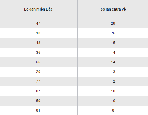 Tong hop, phan tich ket qua XSMB hom nay thu 3 ngay 312017 hinh anh goc 2