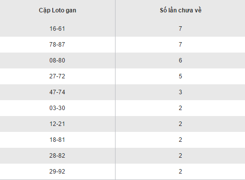Thong ke ket qua loto gan XSDNA hom nay thu 4 ngay 412017 hinh anh goc 2