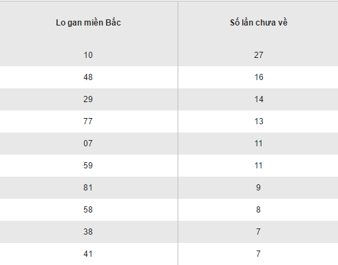 Thong ke ket qua loto gan XSMB hom nay thu 4 ngay 412017 hinh anh goc